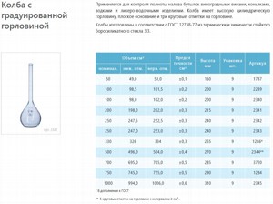 2343 ����� ������ ������������ ���������� 250 �� � �������������� ����������