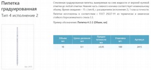 ������� ������ �������������� 4-2-2-10, 10 ��