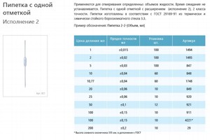 ������� ������ �������������� � ����� ������ 2-2-100 100 ��